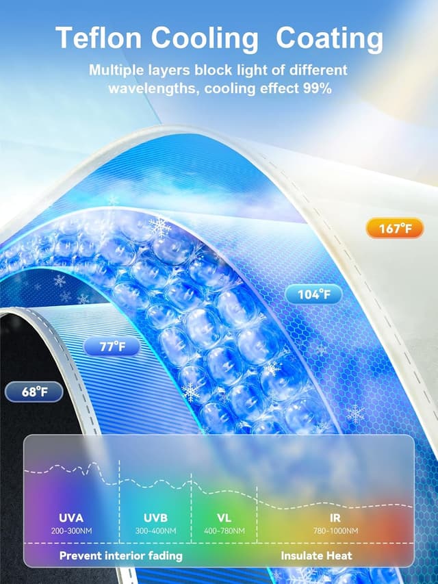 Detalle de Upgraded Nmoiss Windshield Sun Shade Umbrella (Ice Rib) — Large 61" x 35