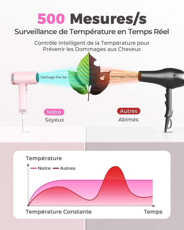 Detalle de Haokoo Seche Cheveux Diffuseur Boucle 9 niveaux