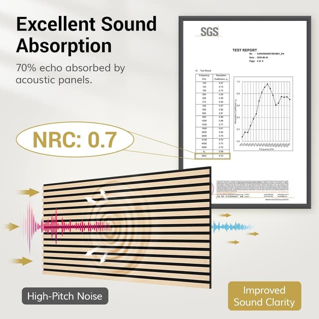 Thumbnail 5 de TONOR Akustikpaneele holz 120x60cm 1,44m² 📐