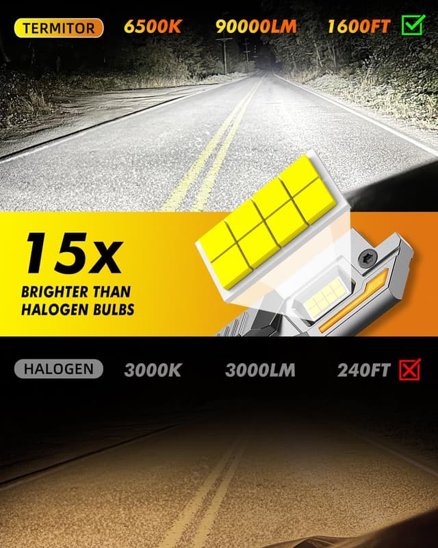 Thumbnail 1 de Termitor 9012/HIR2 90,000-lumen fog light bulb pack