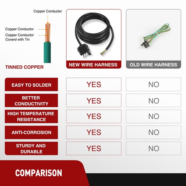 Thumbnail 6 de Nilight 4 Way Trailer End Connector 10 ft