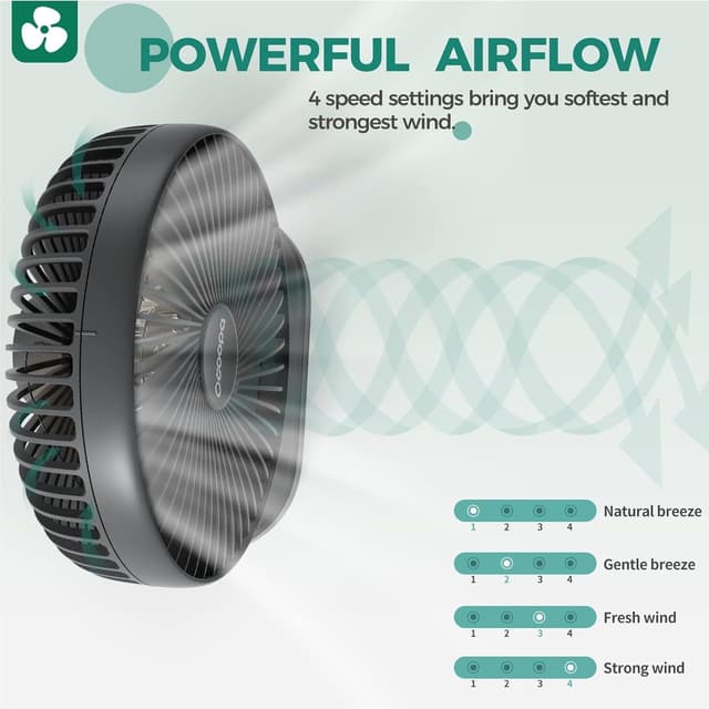 Thumbnail 3 de OCOOPA RotateAir 6.5" Auto Oscillating Fan