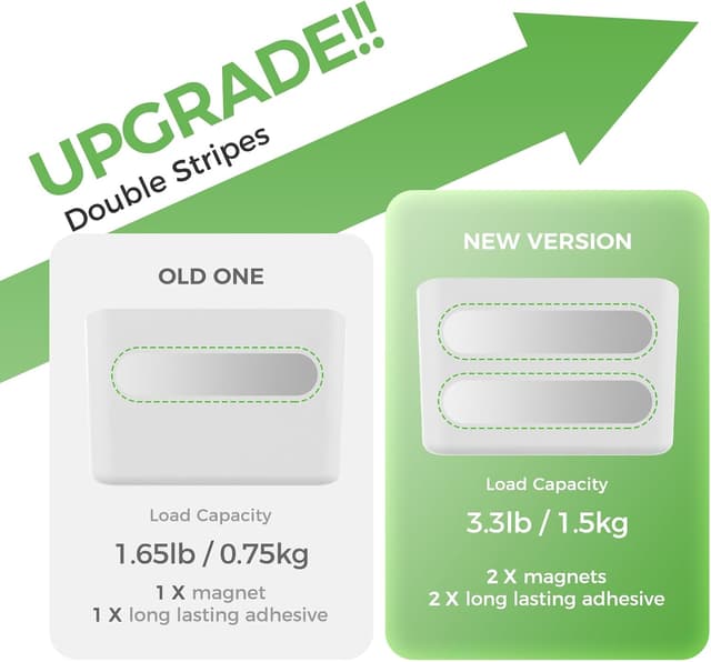 Detalle de Loukin Magnetic Marker Holder for Whiteboards, Fridges & Remote Controls (White)