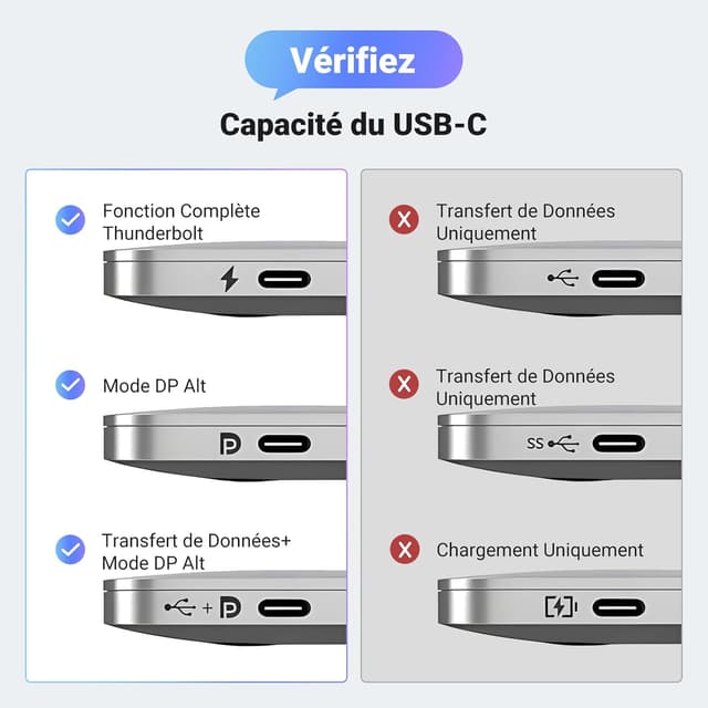 Thumbnail 4 de UGREEN Adaptateur USB C vers HDMI 8K 60Hz
