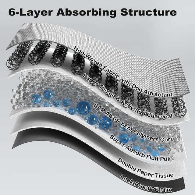 Detalle de MIZOK Charcoal Puppy Pads Large 76x91cm