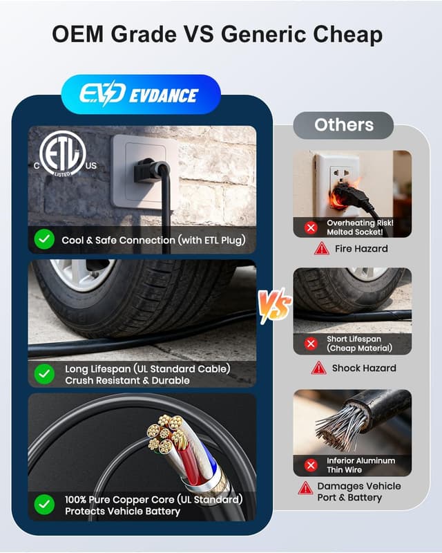 Thumbnail 6 de EVDANCE Level 1&2 EV Charger 25FT Cable