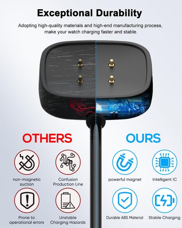 Detalle de FYOUNG Charger Cable 2 Pack 3.3ft/1ft