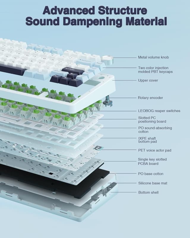 Thumbnail 3 de AULA F75 75% Wireless Keyboard 4000mAh ⌨