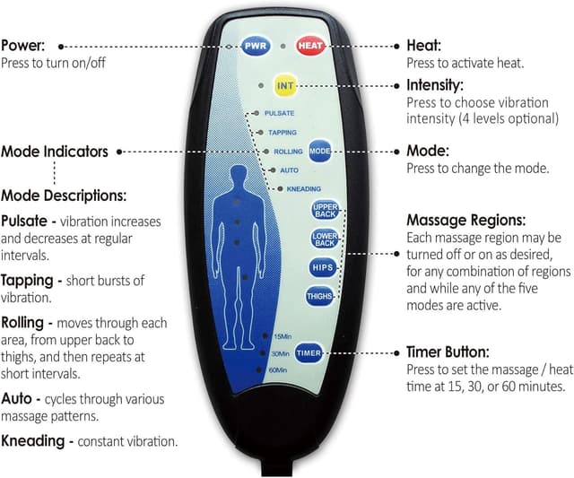 Thumbnail 5 de Snailax Cuscino massaggiante per sedile