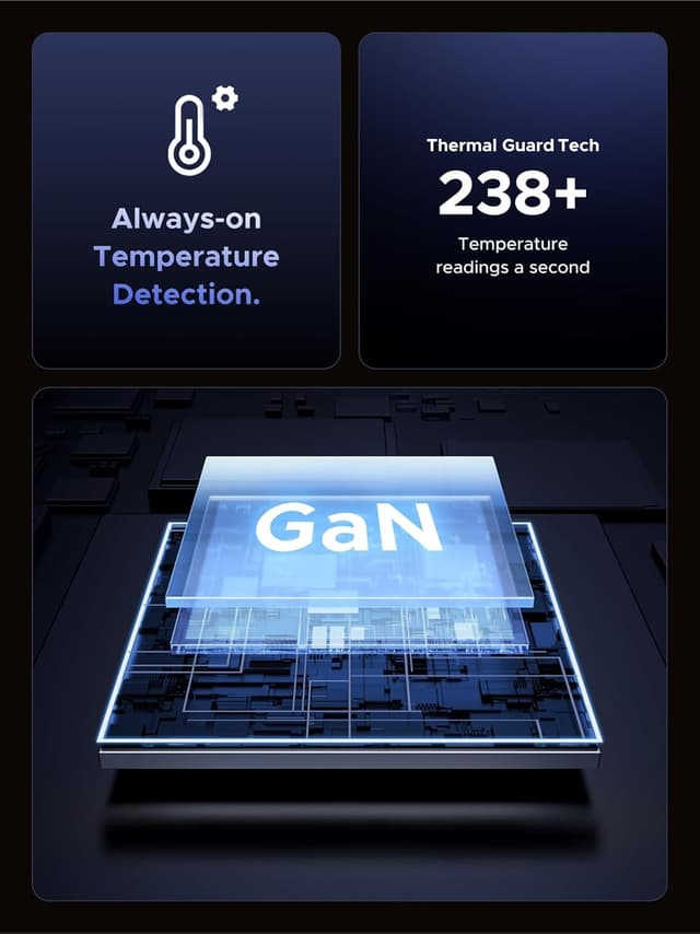 Thumbnail 6 de UGREEN Nexode 65W caricatore universale