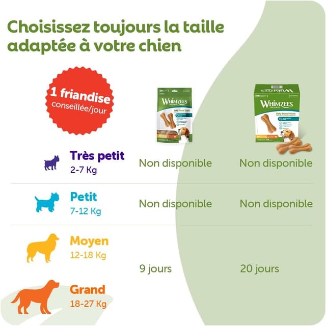 Thumbnail 3 de WHIMZEES Os de Riz M/L 9 pièces