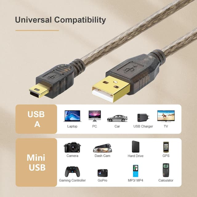 Detalle de SAISN USB to Mini USB (Mini B 5-Pin) 2.0 Charging & Data Cable, 1m