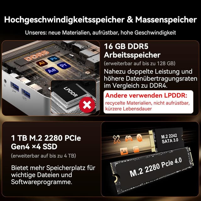 Detalle de GEEKOM Mini PC A7 mit Windows 11 Pro, Ryzen 5 7535HS, Radeon 660M, 16 GB DDR5 & 1 TB SSD