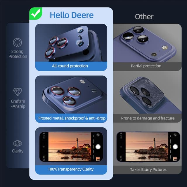 Detalle 1 de HelloDeere 9H High-alumina Tempered Glass Camera Lens Protector for iPhone 17 Pro Max (Blue, 2-Pack)