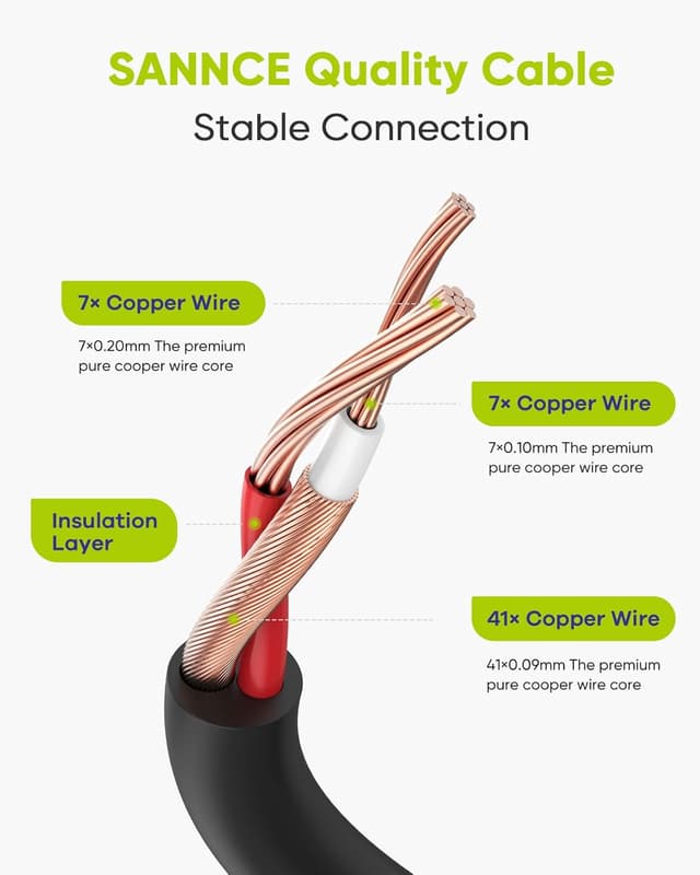 Thumbnail 3 de SANNCE Special Design 30M BNC CCTV Cable