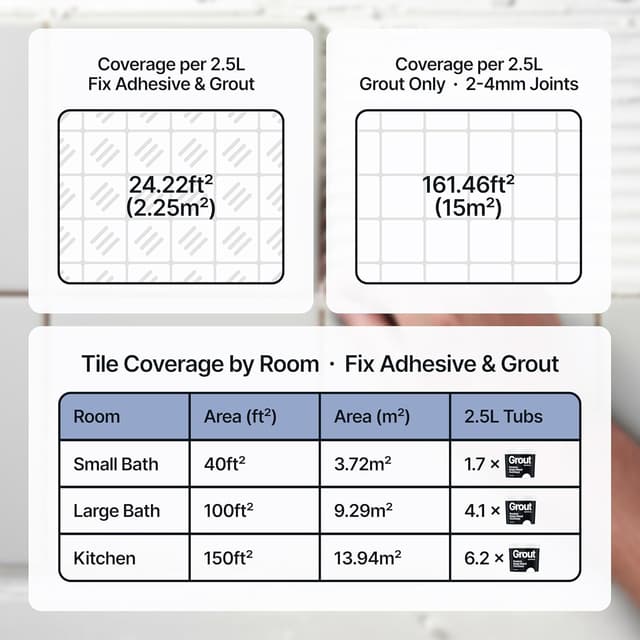 Detalle 2 de Bright White Ready Mixed Grout & Fix (Wall & Tile Adhesive) 4.5kg / 2.5L – water-resistant, anti-mould ready mix