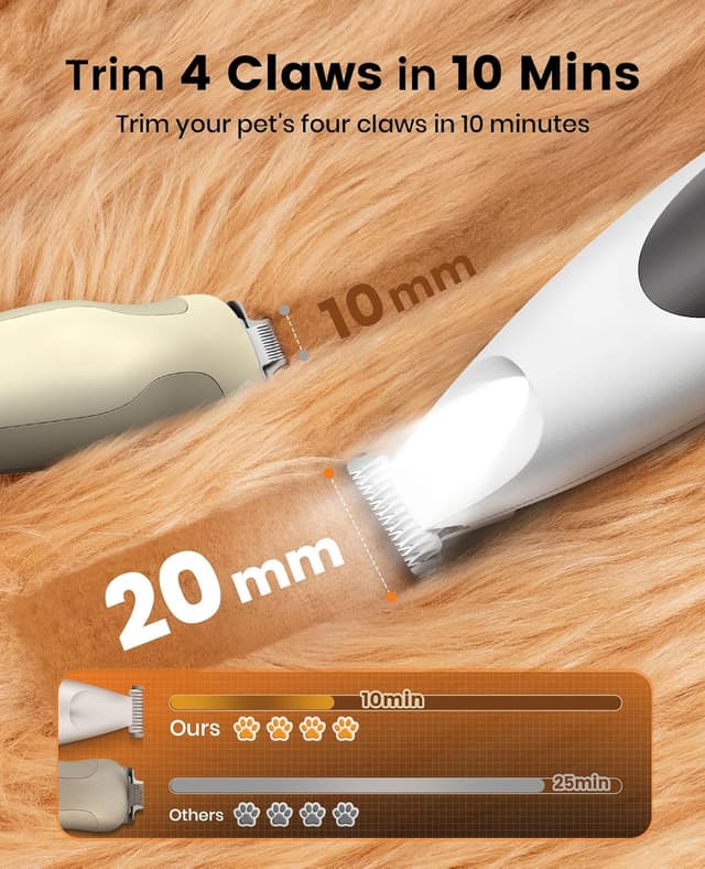 Detalle 2 de oneisall Dog Paw Trimmer 20 mm