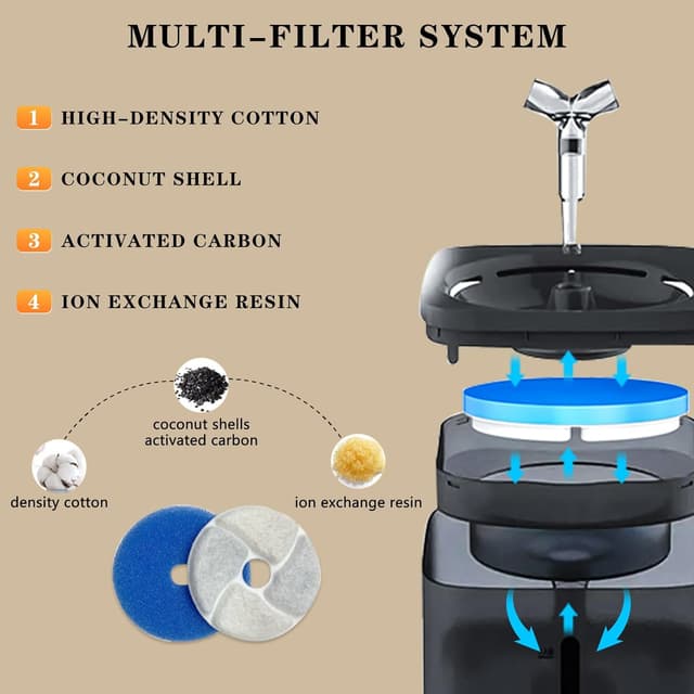 Thumbnail 4 de 2L Cat Water Fountain with Silent Pump