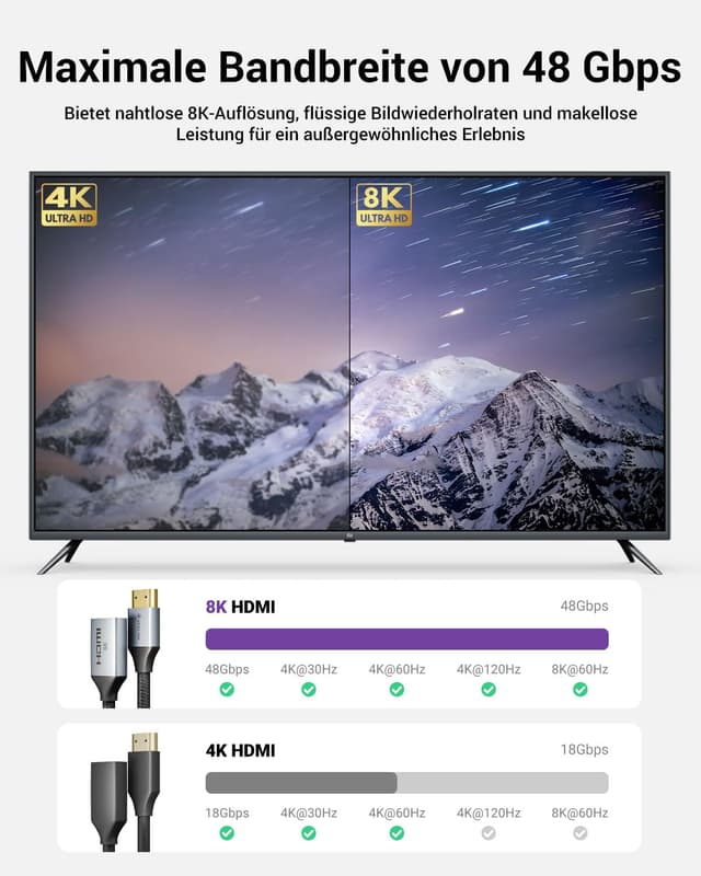 Thumbnail 4 de VCELINK HDMI 2.1 Verlängerungskabel 18 cm (8K@60Hz, 4K@120Hz) – Männlich auf Buchse