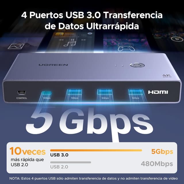Detalle 2 de UGREEN KVM Switch HDMI USB-C 4K 60Hz 2 Entradas 🖥