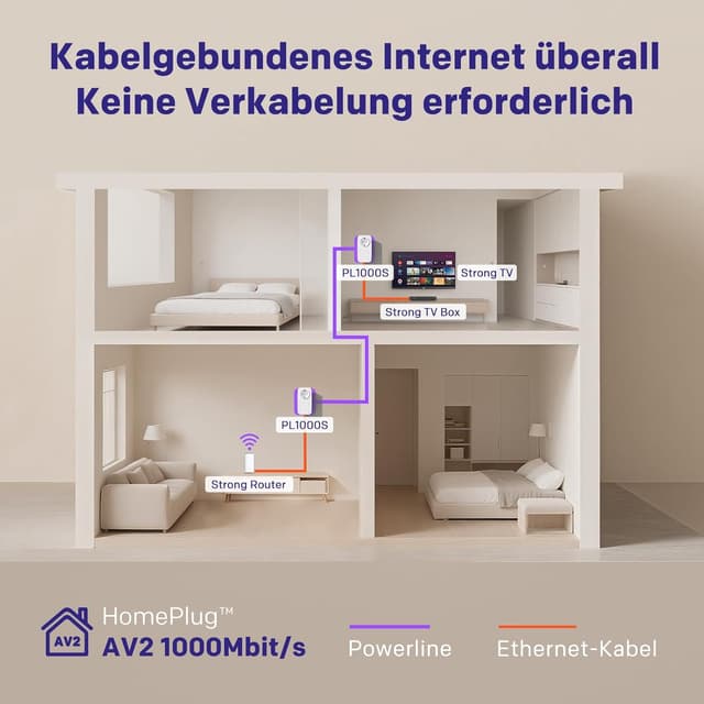 Detalle 2 de STRONG PL1000S Powerline Adapter Set 1000 Mbit/s