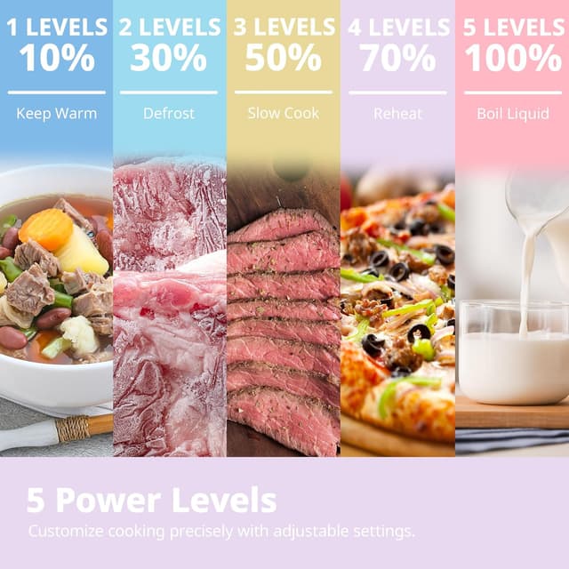 Detalle de COMFEE' CMO-M202NC 20L 700W compact microwave oven