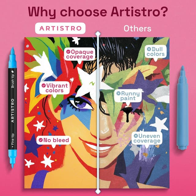 Detalle de Artistro ARTISTRO 36 Acrylic Paint Markers (Dual-Tip Brush + Fine) for Fabric, Glass, Wood & DIY