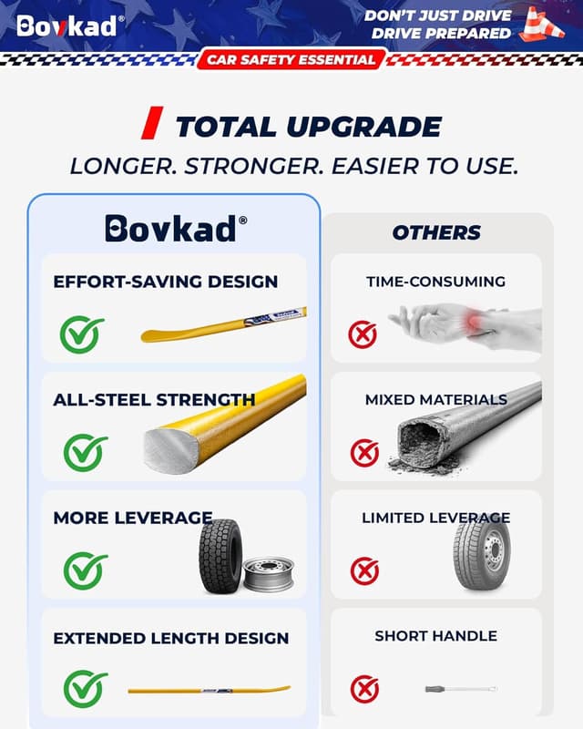 Thumbnail 3 de Bovkad 30-Inch Heavy-Duty Tire Spoon Bars (2-Pack) — Solid Steel Tire Irons for Truck, SUV, and Semi Tires