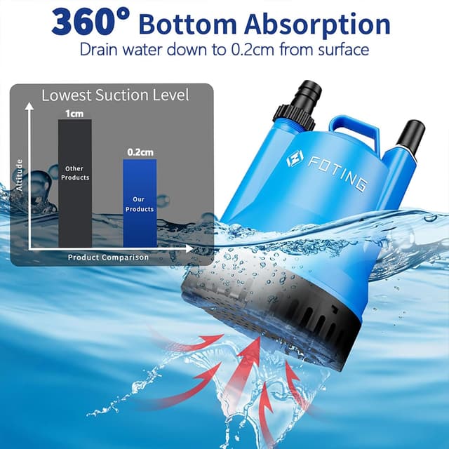 Detalle de FOTING 200W submersible pump 4000 L/H