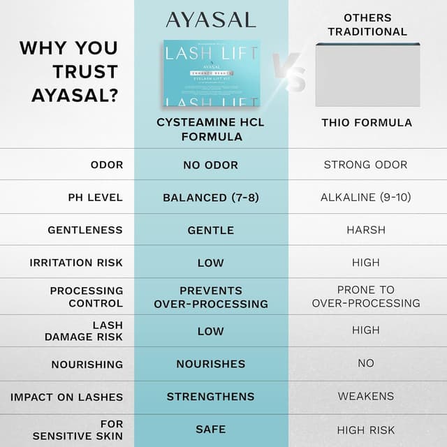 Detalle 2 de AYASAL Wimpernlifting-Set – Koreanische Lash-Lifting Formel für schonendes Lifting zu Hause