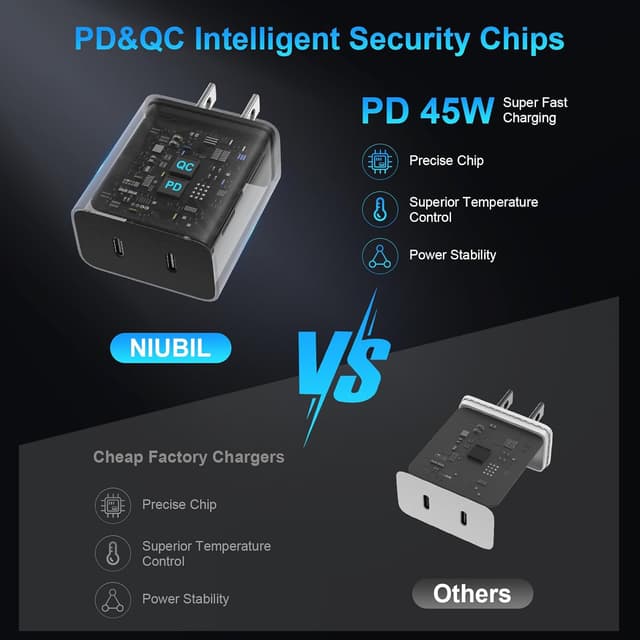 Thumbnail 5 de 45W 2Pack Super Fast Charger USB-C Dual Port