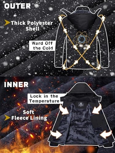 Detalle de KEFITEVD Chaqueta Esquí Impermeable XL