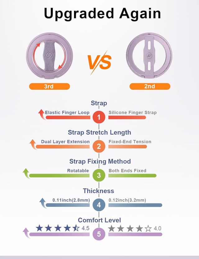 Thumbnail 4 de EWA MagOne 3rd Gen Magnetic Phone Grip 3