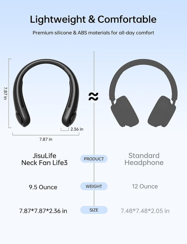 Detalle 2 de JISULIFE Portable Neck Fan (Hands-Free Bladeless) – 5 Speeds, 4000 mAh rechargeable