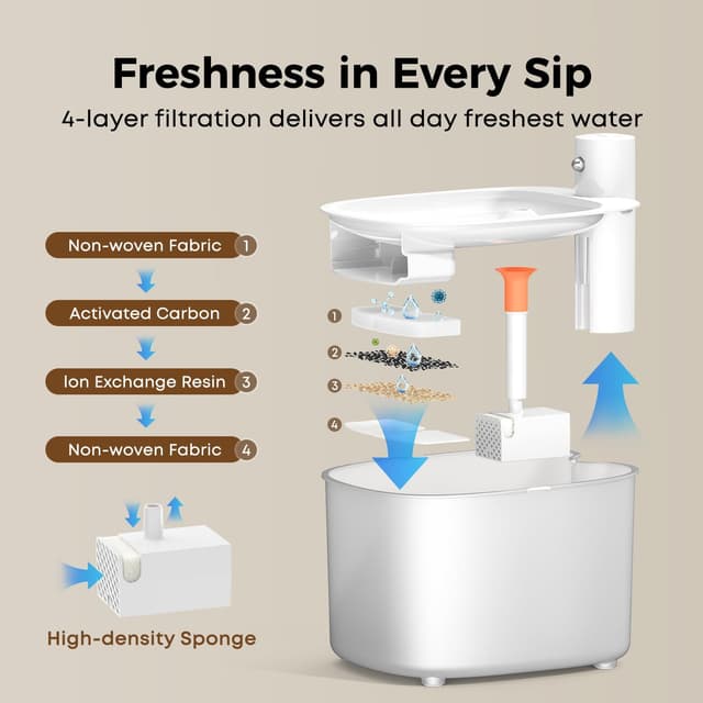 Detalle de Fontanella per Gatti Senza Fili 2,6L 3000mAh