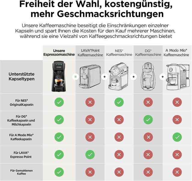 Detalle de Warriors1 5-in-1 Kapselmaschine mit 20 bar
