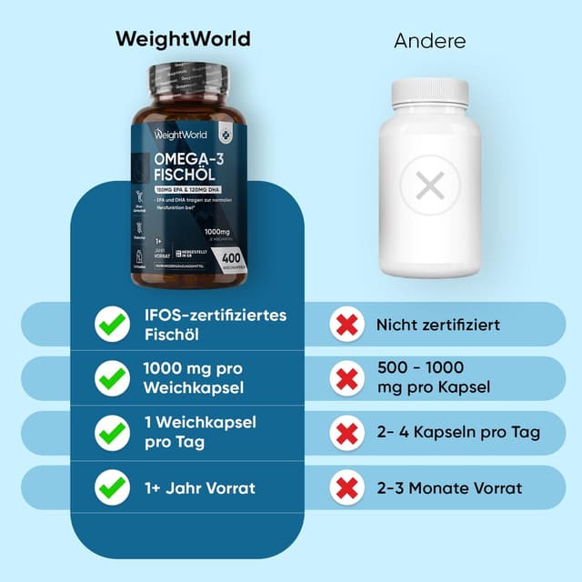 Thumbnail 6 de Omega 3 Öl Kapseln 400 💊