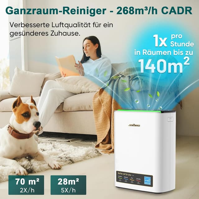 Detalle de Jafända HEPA Luftreiniger 268 m³/h für Allergiker