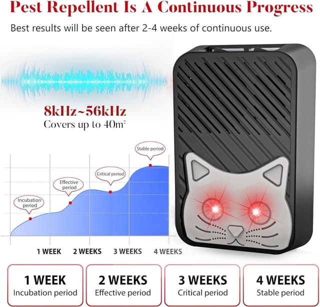 Thumbnail 3 de Anti Martre Voiture Ultrason 1 pc