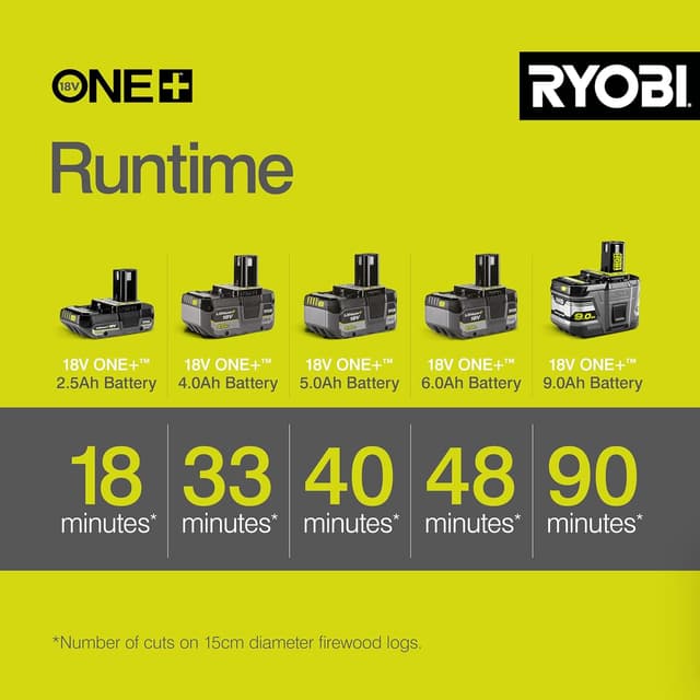 Detalle de Ryobi OCS1830 cordless brushless chainsaw 18V