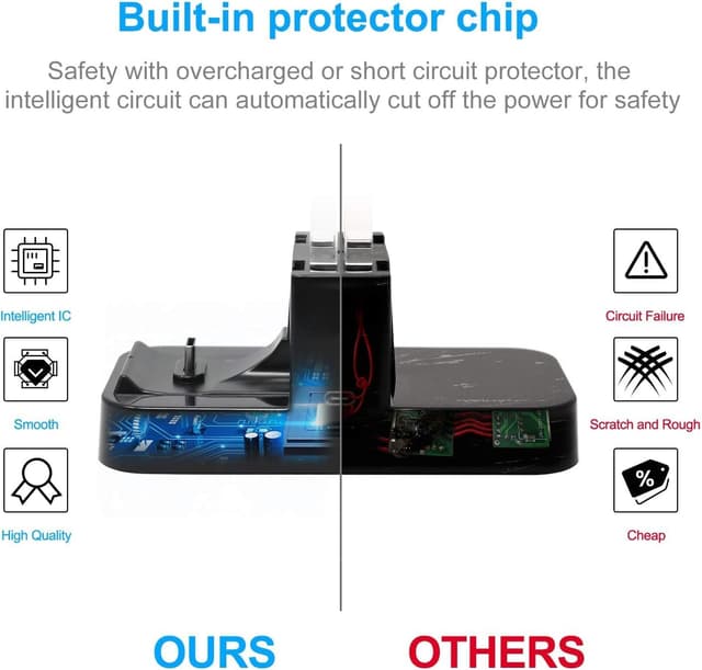 Detalle de FASTSNAIL Ladestation für Nintendo Switch: bis zu 4 Joy-Con-Controller oder 1 Pro Controller + 2 Joy-Con