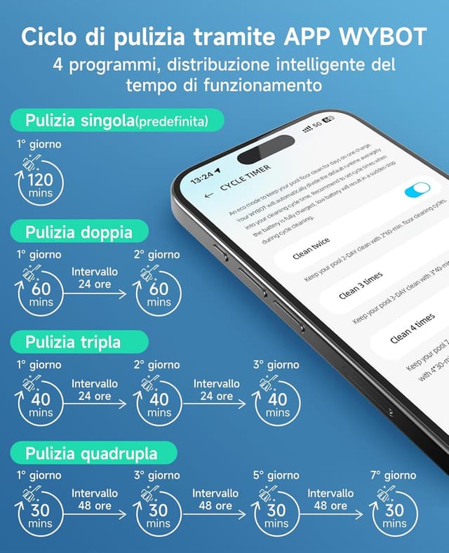 Detalle de WYBOT C1 Robot Pulitore per Piscine con pianificazione intelligente del percorso e pulizia fondo/pareti/linea d’acqua