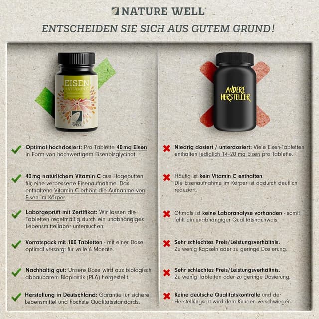 Detalle de Eisentabletten hochdosiert 180x 40 mg Eisen