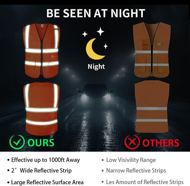 Detalle de Hi Vis Vests Reflective Safety Vest for Women & Men – Breathable Polyester with Pockets and Zipper (ANSI/ISEA Level 2)