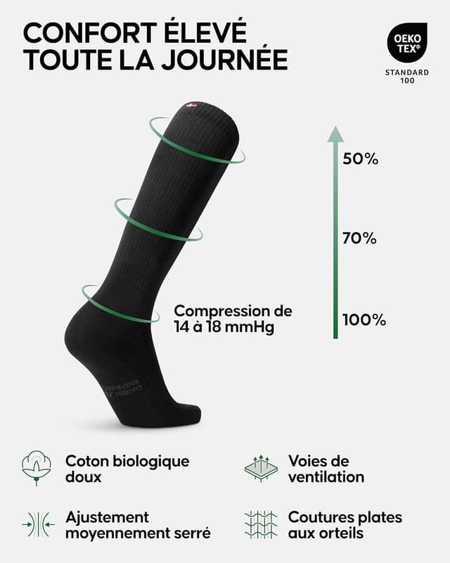 Thumbnail 1 de DANISH ENDURANCE Chaussettes 14-18 mmHg