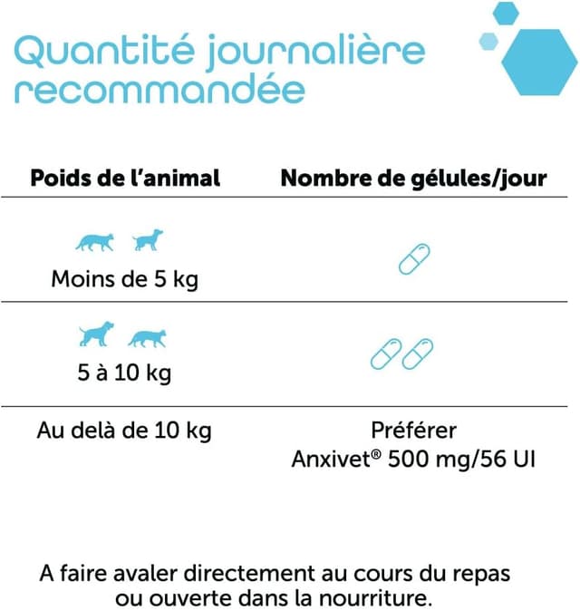 Thumbnail 6 de MP Labo Anxivet 250 mg pour chiens et chats