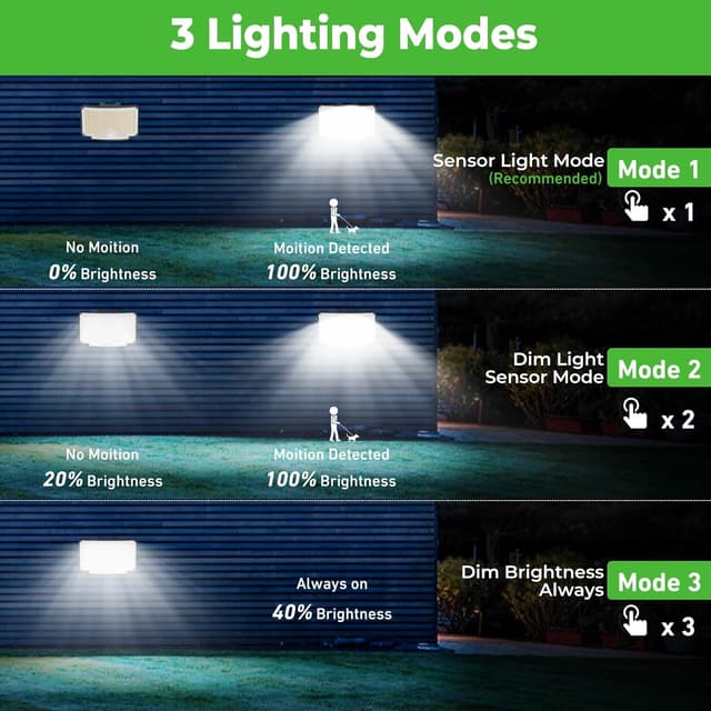 Detalle 2 de nipify Außenleuchte mit Bewegungsmelder 318 LED