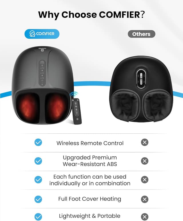 Detalle 2 de COMFIER Shiatsu Fußmassagegerät mit Wärme 46