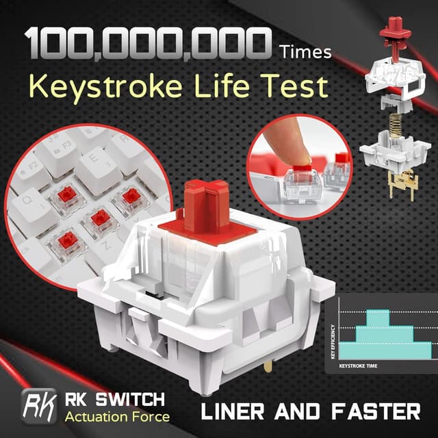 Thumbnail 4 de RK Royal Kludge RK61 60% Mechanical Keyboard 61-key ⌨