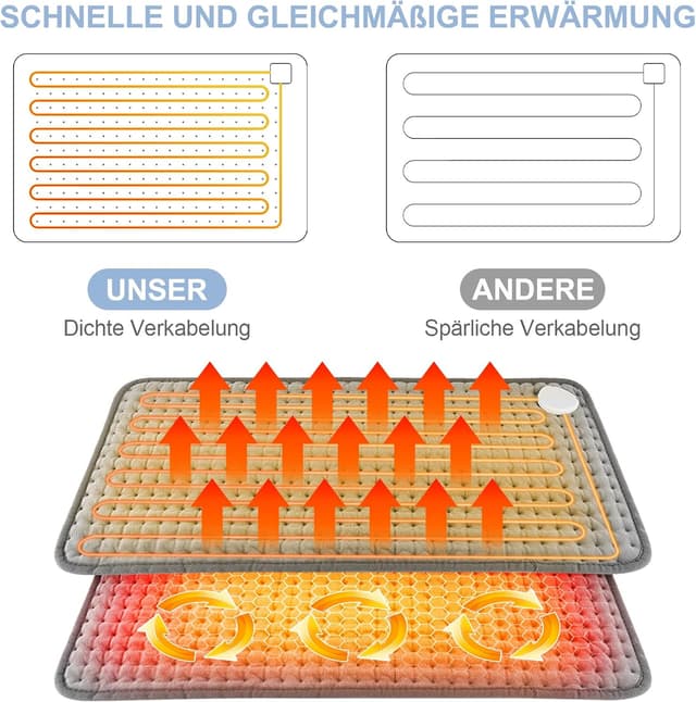 Detalle de UOHHBOE Heizkissen 75W (60×30 cm) mit PTC-Schnellheizung, 9 Temperaturstufen & 4-Stunden-Timer
